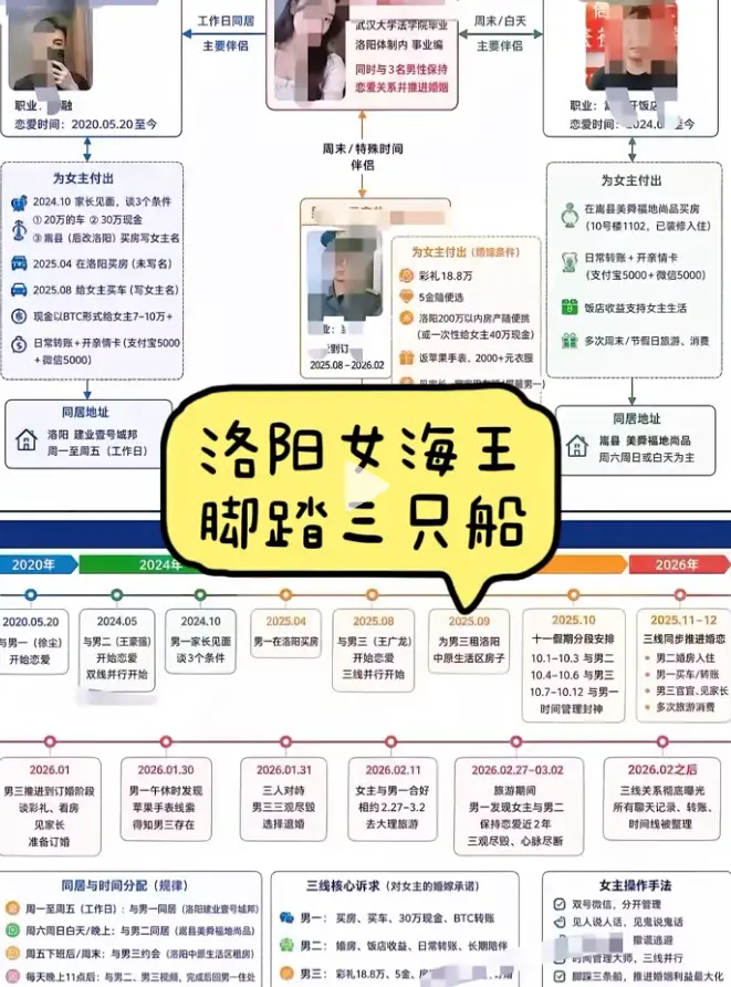 《洛阳女海王刘亚阁》35页PPT事件全貌-一女三男时间管理大师完整始末无删减高清播放-《洛阳女海王刘亚阁》全集1080P在线观看免费-夸克网盘迅雷百度云下载资源